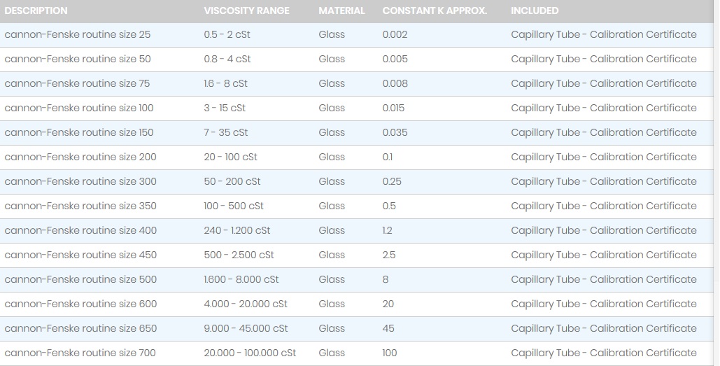 坎农芬斯克常规粘度管